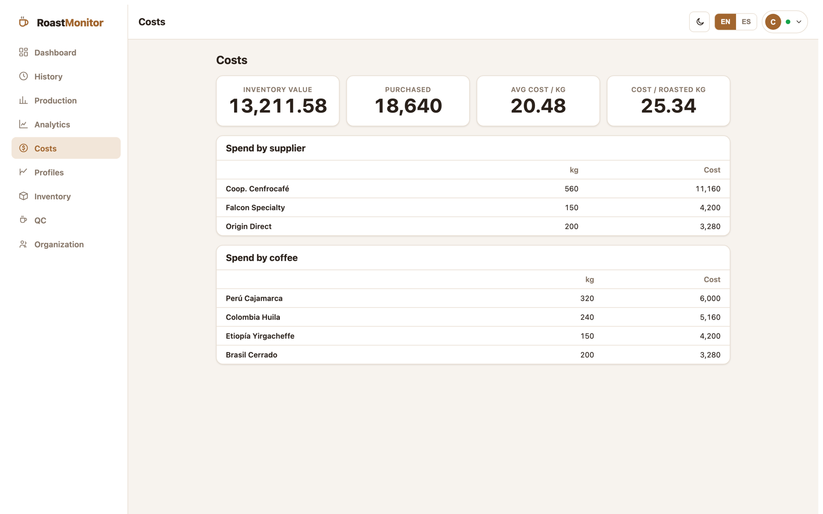 Costs dashboard with inventory value and cost per roasted kg