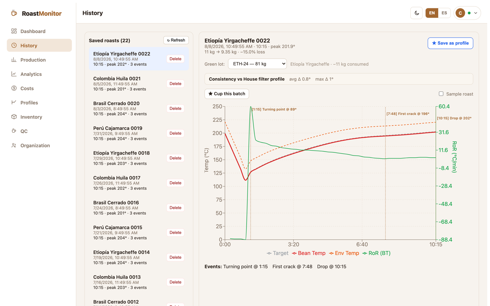Live roast curve with bean temperature, rate-of-rise and target overlay